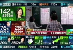 台湾选举爆料新闻最新报道,最新内幕揭露惊人真相